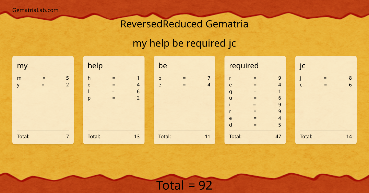 my help be required jc in reversedReduced Gematria